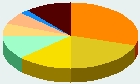 Religião - Mundo