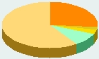 Religion - Czech Republic