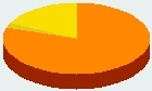 Religión - España