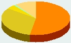 Religion - Frankreich