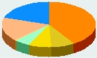 Religião - Europa