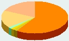 Religion - Australien