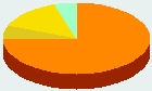 Religião - México