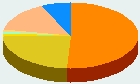 Religion - USA - United States