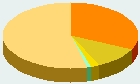 Religion - China