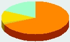 Religion - South African Republic