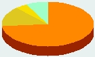 Religión - Brasil