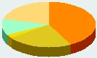 Religión - Canadá