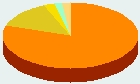 Religión - India