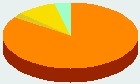 Religião - Portugal