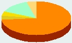 Religión - Austria