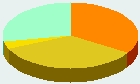 Religion - Allemagne