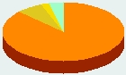 Religión - Irlanda