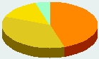 Religião - África