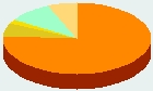 Religión - Sudamérica