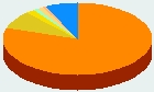 Religião - América do Norte