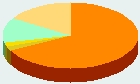 Religion - Australia